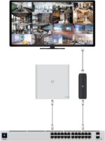 Ubiquiti UniFi Protect ViewPort PoE - Image 2